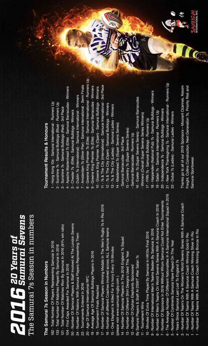 Take a little look <a href="/Samurai7s/">Samurai 7s</a> 2016 Season in Numbers. The #SamuraiFamily are very happy bunnies..... #20YearsOfSevens