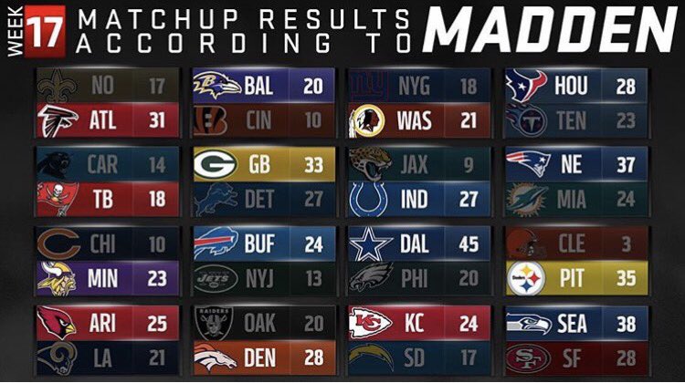 Madden NFL 24 on X: 'Week 17 @NFL predictions according to #Madden17 