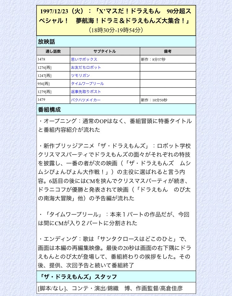 ちるは 1997年のクリスマススペシャルで放送されたドラえもんズｓｐアニメのあらすじを書き留めます 参照画像はドラちゃんのお部屋様より 当時の録画ミスで思い出ボックスの途中からの録画となっておりましたので 一番最初にあったのではないかと思われる