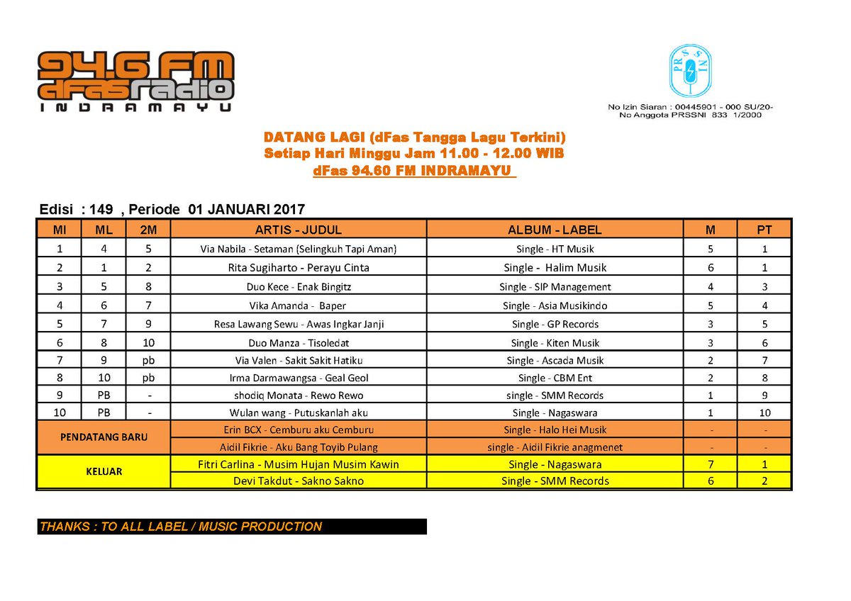 #DATANGLAGIDANGDUT MD.@yanewidia thanks to : @CBM_Entertain @smm_records <a href="/NAGASWARA_ID/">NAGASWARA Music</a> <a href="/HaloHEImusik/">Halo Entertainment</a> #AidilFikrieManagement