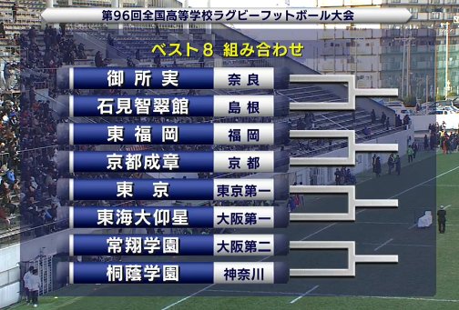 Planetsurf 第96回全国高校ラグビー大会 準々決勝 10 30 御所実業 石見智翠館 11 55 東福岡 京都成章 13 東京 東海大仰星 14 45 常翔学園 桐蔭学園 1 3 火 花園ラグビー場 T Co E8yg1tvks9 Twitter