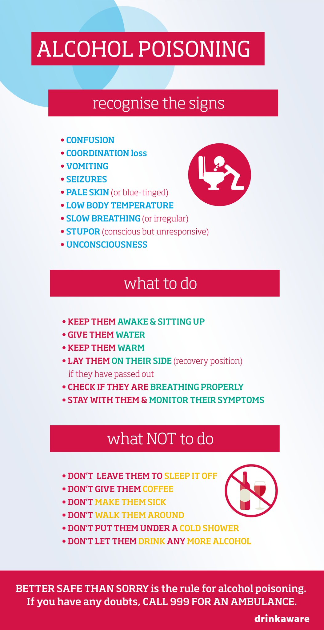 drinkaware on Twitter "Alcohol Poisoning symptoms, causes, and effects, familiarise yourself