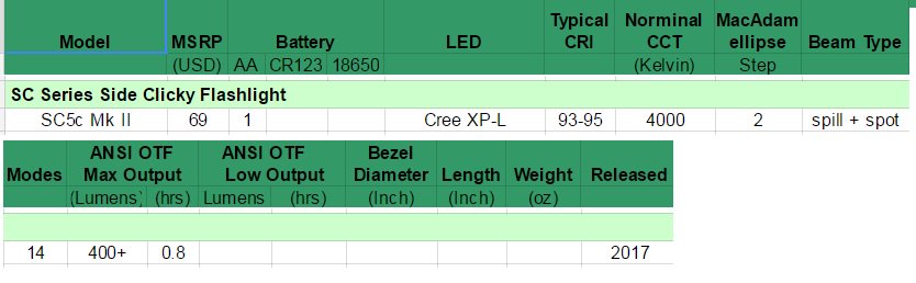 flashlights's tweet photo. A Zebralight SC5c MkII would be a nice way to start off 2017. No formal announcement yet, just a spreadsheet teaser https://t.co/ZfWgOXEx03 https://t.co/vcV5OF25lh