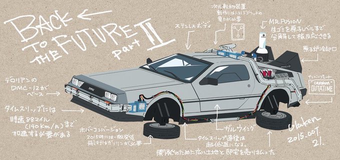 バックトゥザフューチャーのtwitterイラスト検索結果 古い順