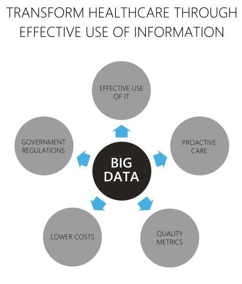 kdnuggets's tweet image. #DataScience Trends To Look Out For In 2017 buff.ly/2iFYH7c #KDN16