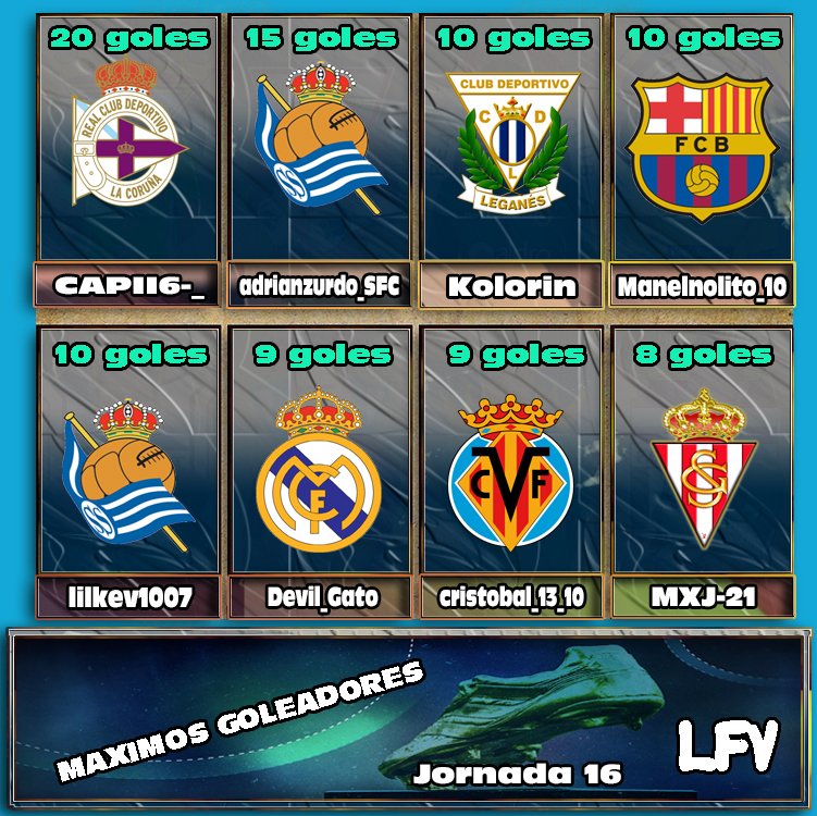 Los Lideres de Goleo de la LFV tras disputarse la Jornada Nº16 antes del descanso festivo son los siguientes
@FifvEspana <a href="/lacabina_fifv/">LaCabina Fifv</a>