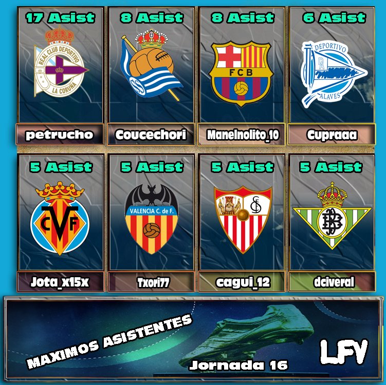 Los Máximos asistentes de la LFV tras la Jornada Nº16 disputada antes del descanso festivo son los siguientes
@FifvEspana <a href="/lacabina_fifv/">LaCabina Fifv</a>