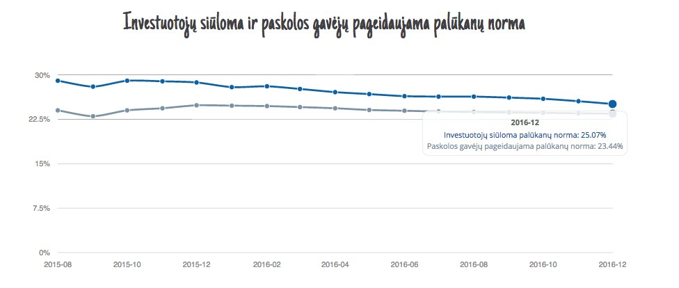 Noreika Laimonas tweet media