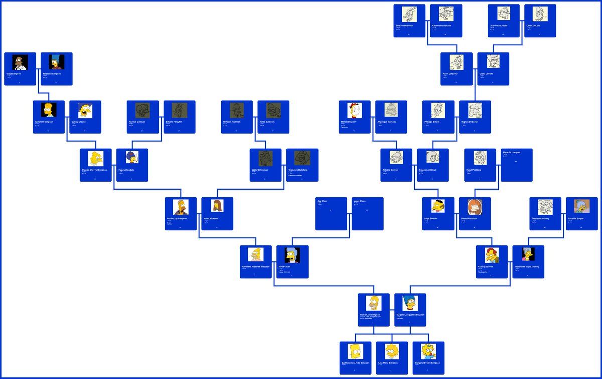 GAP Demo Projekte in neuem schicken Design ;)