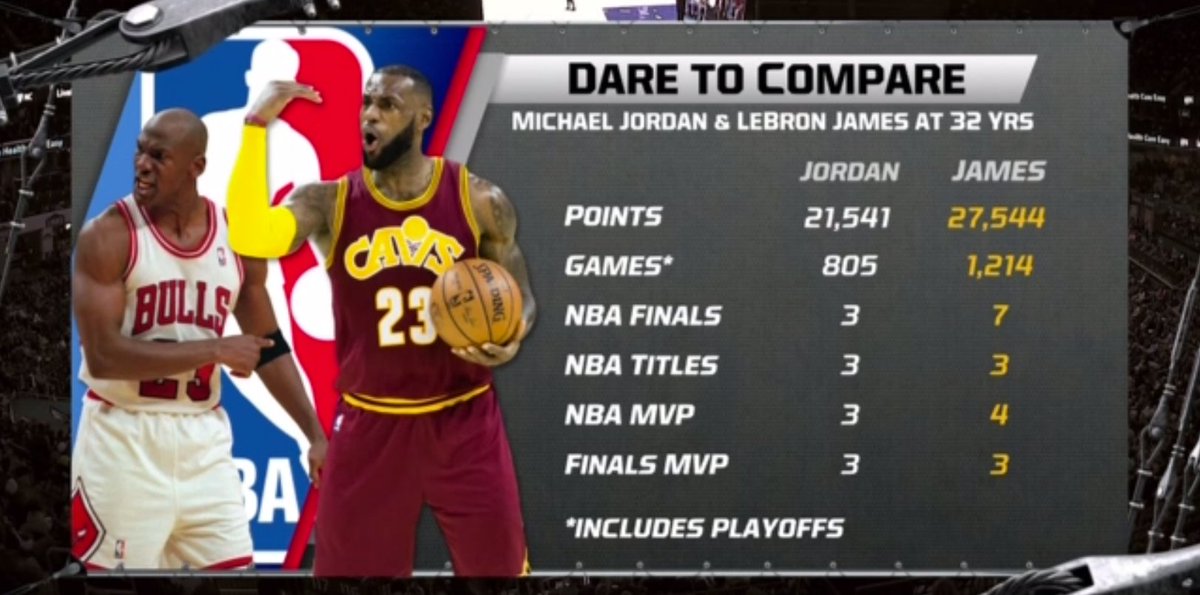 is lebron better than mj