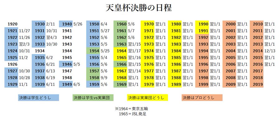 サッカー天皇杯は元日決勝から卒業するべきである 下 スポーツライター玉木正之氏の知的誠実さを問う