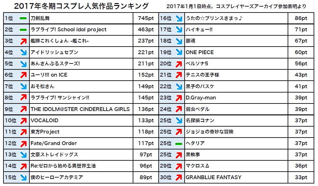 50歳以上 刀剣 乱舞 キャラクター ランキング Trendeideas5