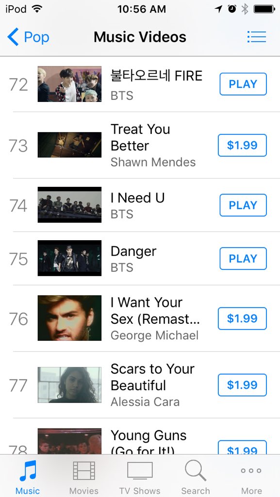 JeanettaCSheehy's tweet photo. #BTS @ US #iTunes pop mv chart #BloodSweatandTears 34 #DOPE 56 #FIRE 72 #INEEDU 74 #DANGER 75 #RUN 101 #J1D 107 https://t.co/FO8kFzWFtr