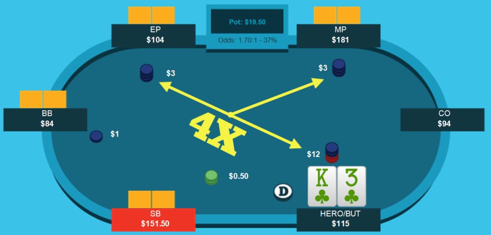 ThePokerBank's tweet photo. Want to turn crap cards into easy profit? Consider a squeeze... https://t.co/Z5pwMDftL6 https://t.co/hBvuFCML3q