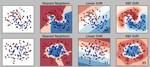 kdnuggets's tweet image. Most Viewed 2016 #10: Top 10 #MachineLearning Projects on #Github buff.ly/2ifqD2S #KDN16