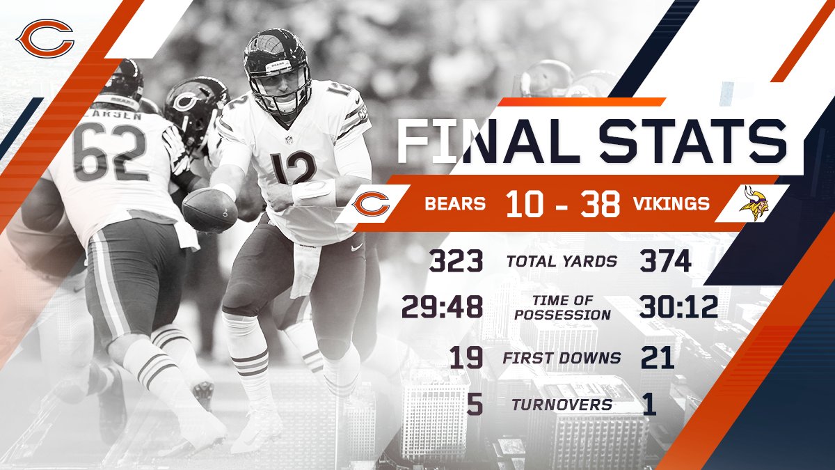NFLon77's tweet photo. Quick stats for #CHIvsMIN. https://t.co/Qa4aUqk7au