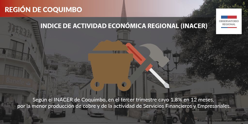 ObservaRegional's tweet photo. #INACER En el tercer trimestre la cifra de la región de #Coquimbo cayó un 1,8%. #DatosChile https://t.co/vhzcjWrWLi