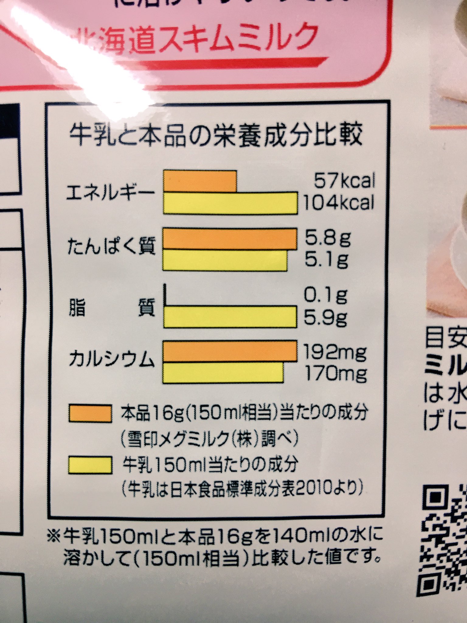 スキムミルク 牛乳 Article スキムミルク 牛乳 Article