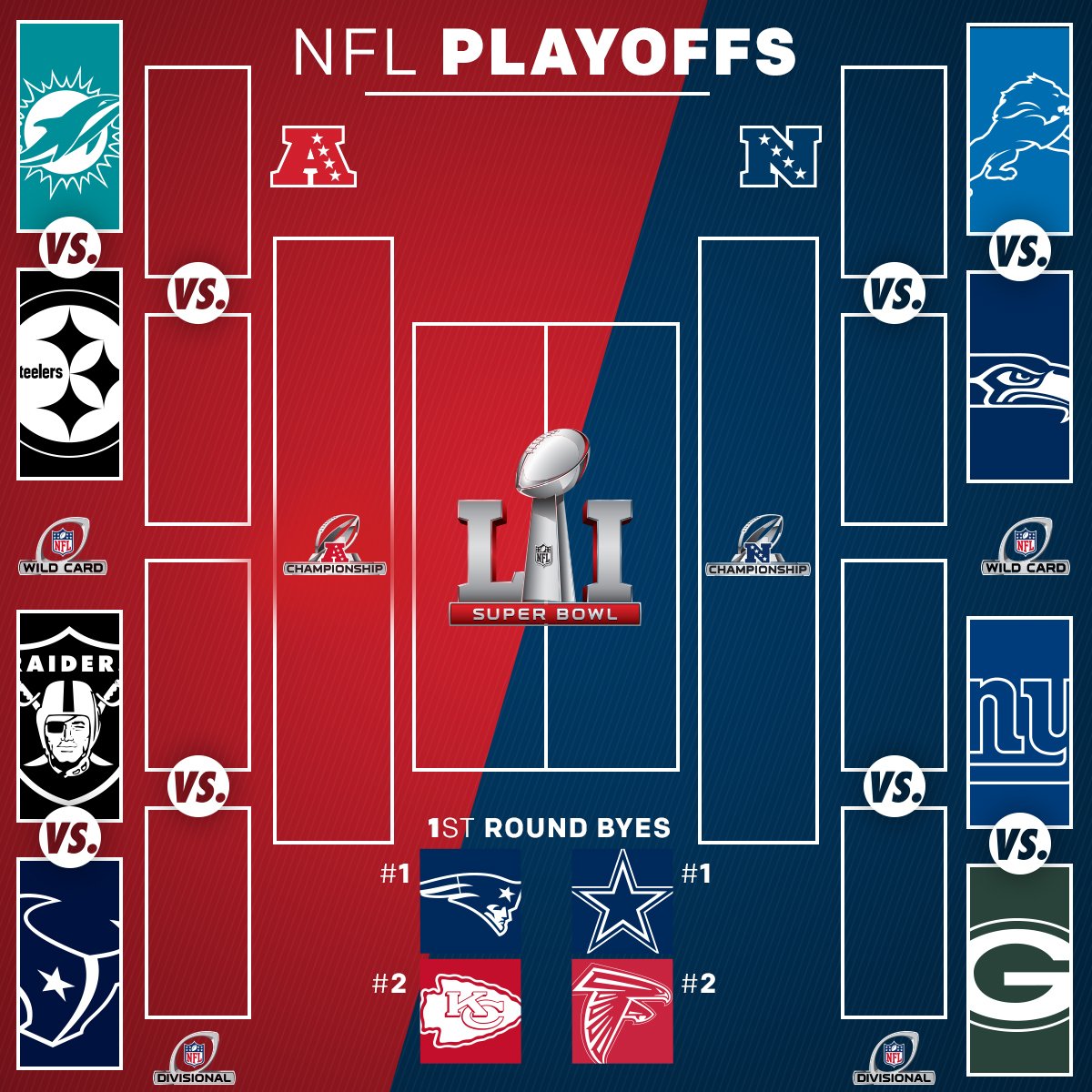 NFL on Twitter: "The Playoff Picture is official. #NFLPlayoffs…