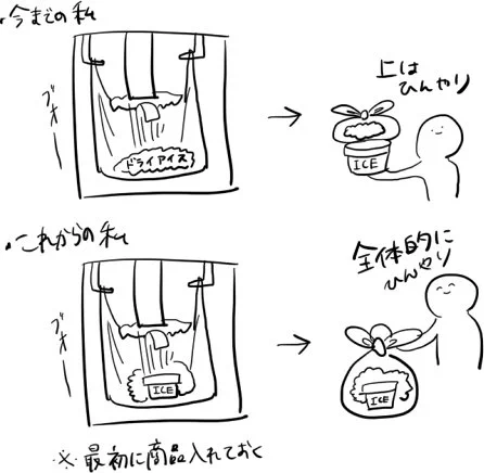 今年一番衝撃だった事。私、スーパーでもらえるパウダードライアイスの使い方4年くらい間違ってた。 