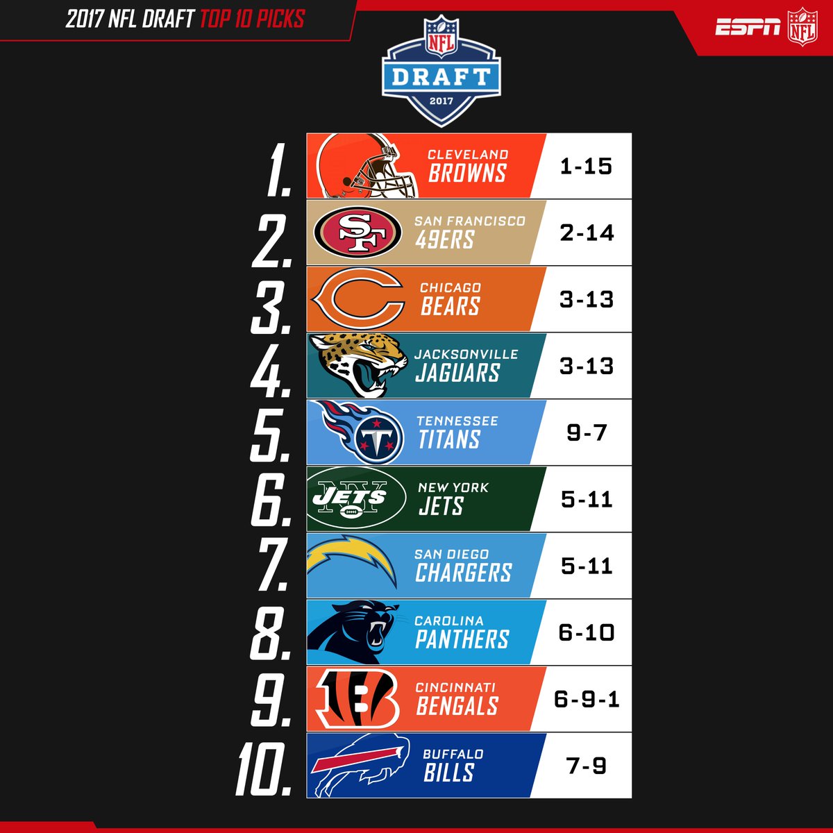 2017 NFL Draft rounds 2 and 3: Times, picks, trades, grades, best players available, and live analysis - Pats Pulpit