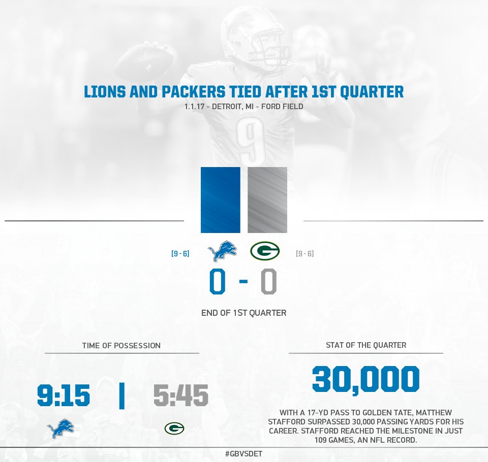 Lions's tweet photo. Scoreless after one @fordfield https://t.co/X16yfdGgT8