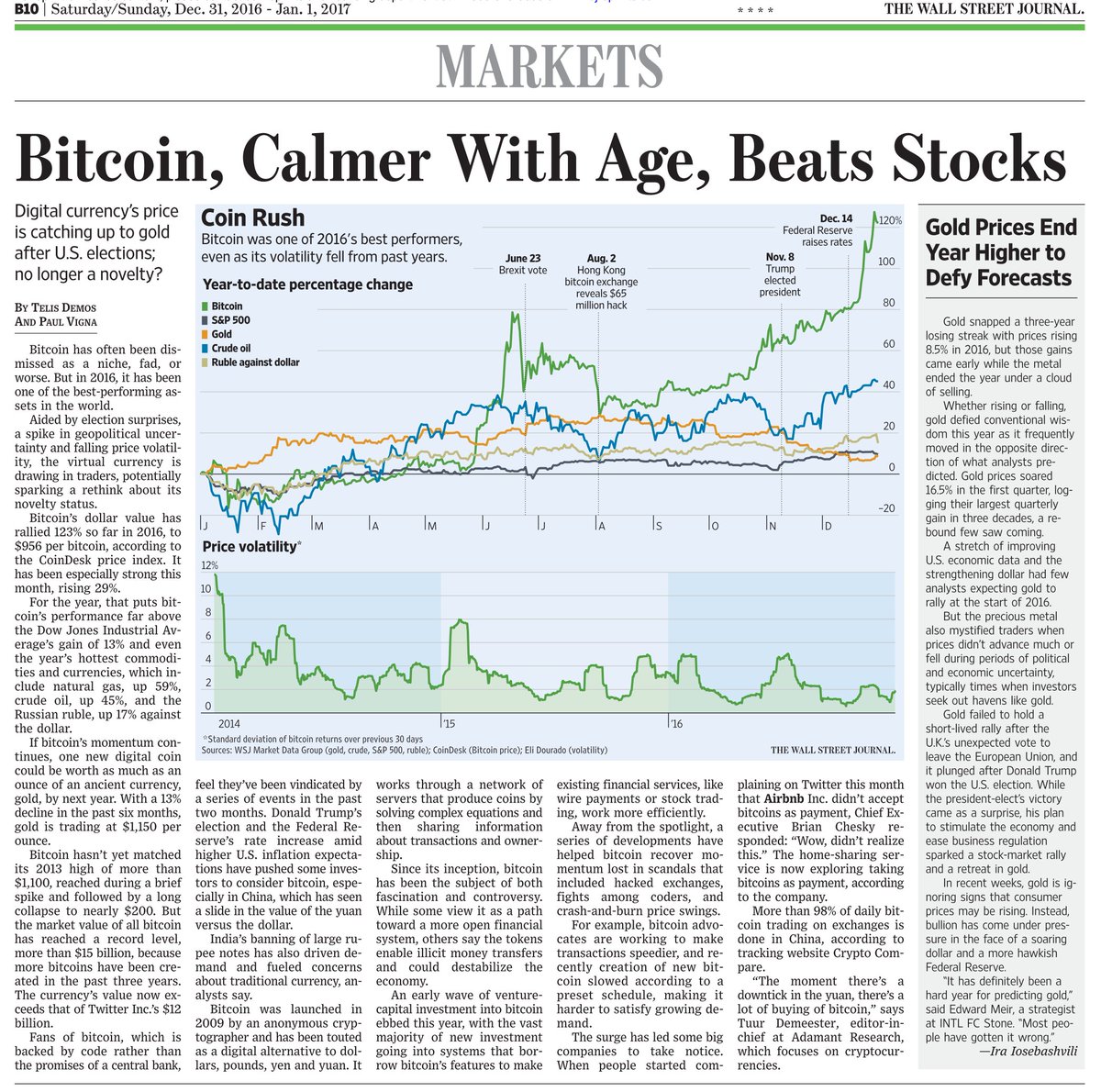 wall street journal bitcoin bubble