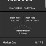 Photo by NY Bitcoin Group (@NYBitcoinGroup)