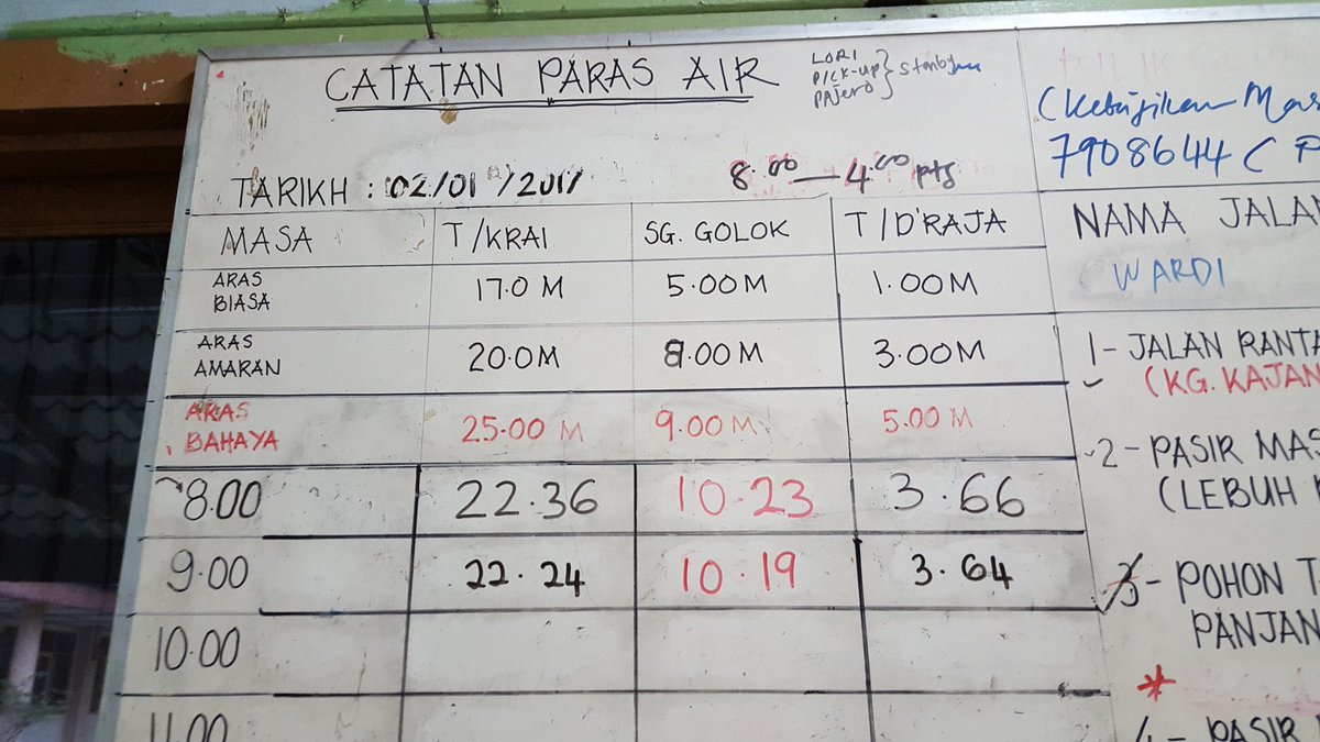 RoslanMdTaha's tweet photo. Berkesempatan singgah di Bilik Gerakan Banjir @JKR_PASIR_MAS 3 jln FT03, FT196 &amp; FT260 dtutup kpd semua kenderaan.Hujan x henti hampir 3hari https://t.co/eQi3K3r02c