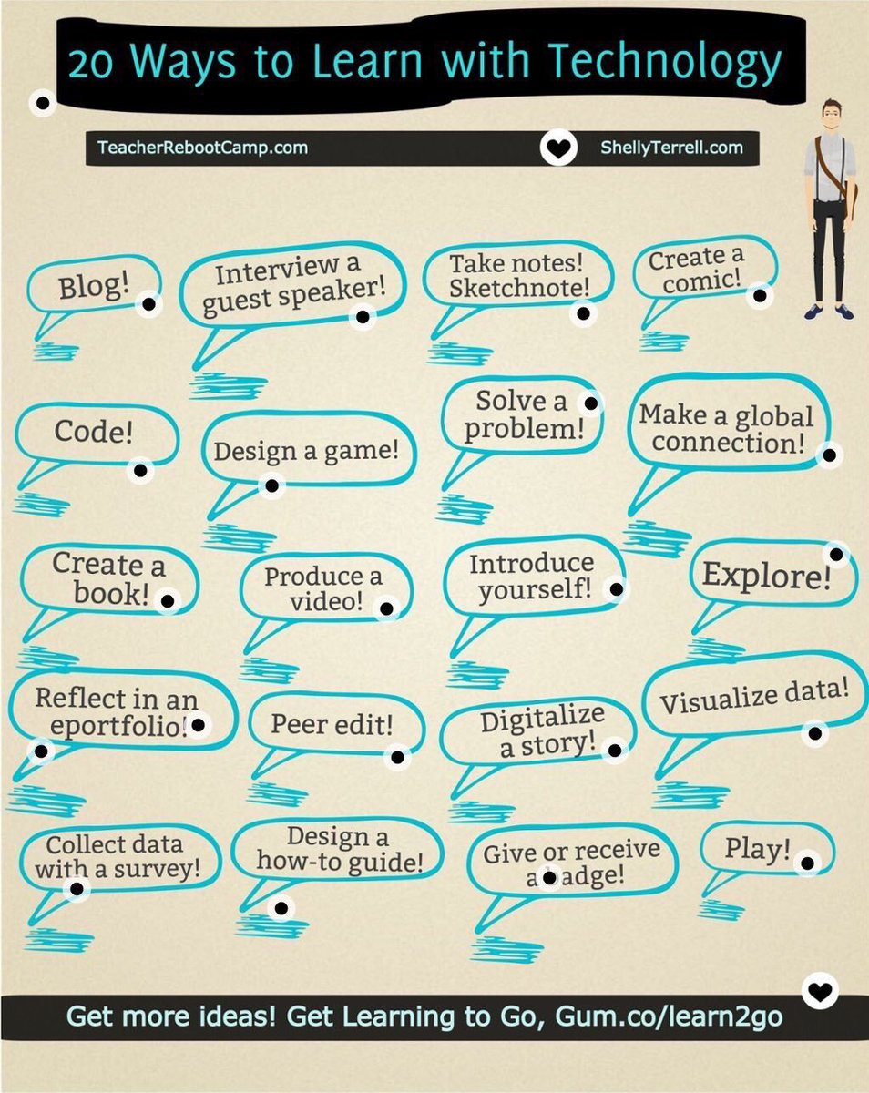 ShellTerrell's tweet photo. 20 Ways to Transform Learning with Technology https://t.co/rmfbRTcHul #edchat #edtech https://t.co/PhuQo8xCfk