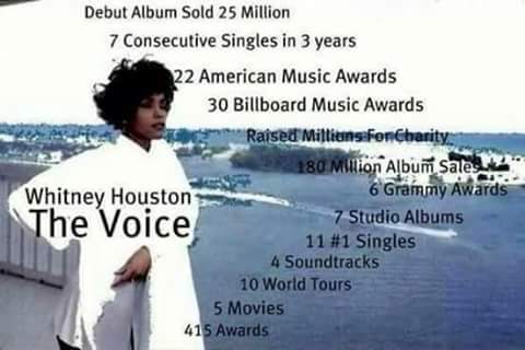 Maduabuchi96's tweet photo. Here's to my all time fav💙 singer, #whitneyhouston keep on resting in peace #theVoice #WhitneyFan #iwillalwaysloveyou #singer #vocalslayer https://t.co/hjWjTGed8o