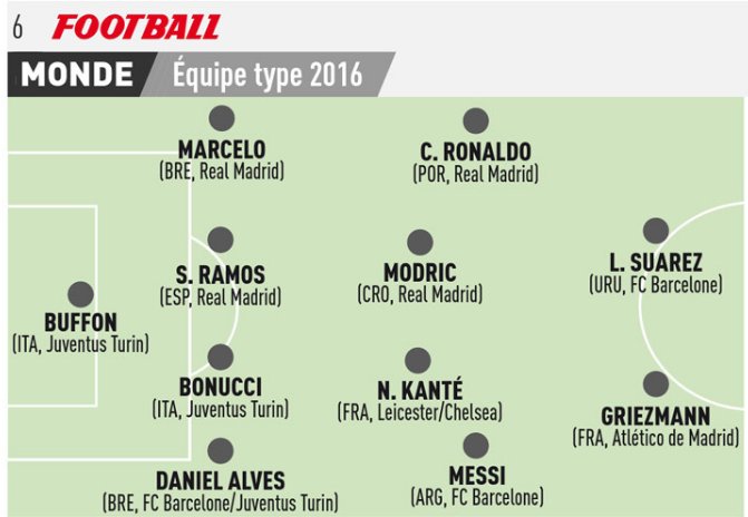 L'Équipe's Team of the Year - Page 2 C1J3rViWgAEJMN1