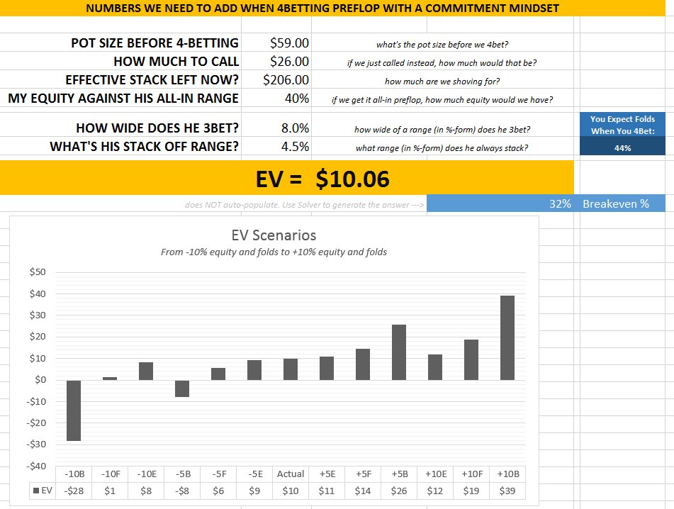 ThePokerBank's tweet photo. EV is short for 'Expected Value'. Here's how to calculate it with ease: https://t.co/JLXqxVPJ5U https://t.co/myebf6t0fl