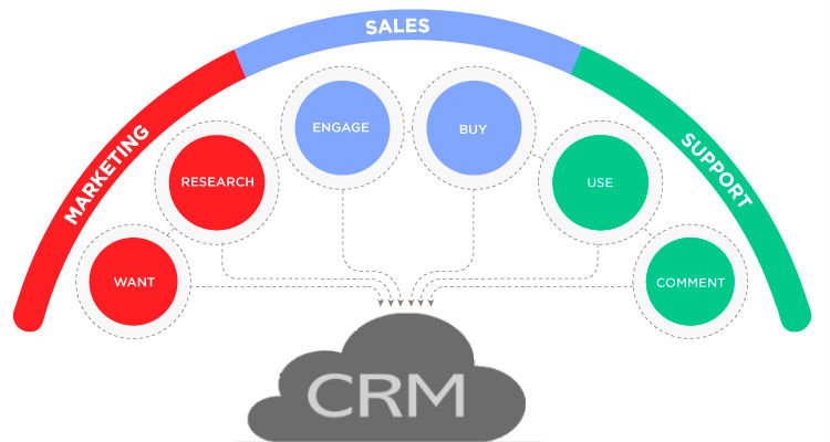 AegisSoftTech's tweet image. CRM Integration – A Step Ahead Towards Success
#CRM #MicrosoftDynamicCRM #GuestPost
ideafromtheweb.com/applications/c…