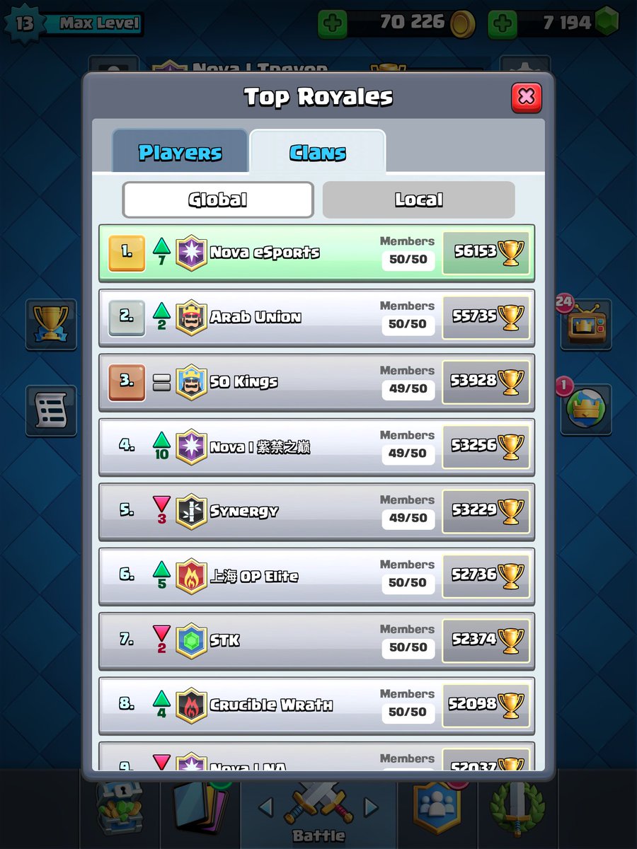 NovaEsportsTeam's tweet photo. #1 global and we can say it was legit 😁 feels good https://t.co/YuKEgF1DqY