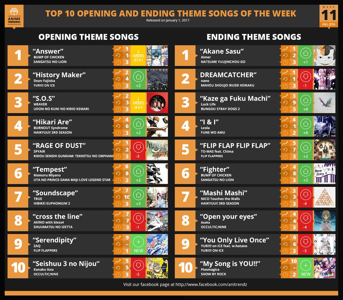 Anime Trending Chart