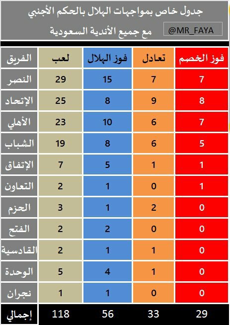 hotguy071's tweet photo. @abdulkarimHD  لك تعليق https://t.co/kiWJ86rtAG