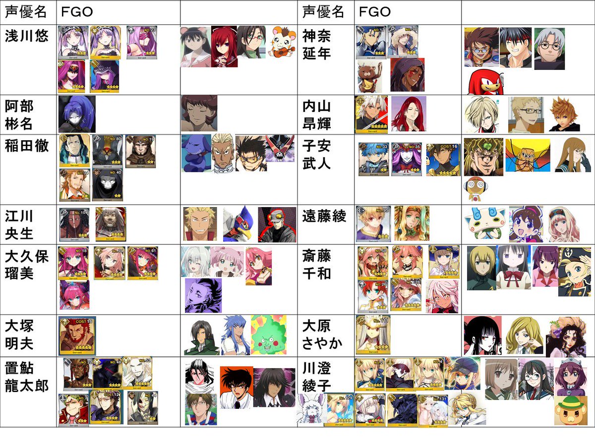 Fgo声優まとめドリフの豊がミスっていたので修正版 修正前と同じく敬称略 基本的に自分用なので雑な部分はそのまま 話題の画像がわかるサイト