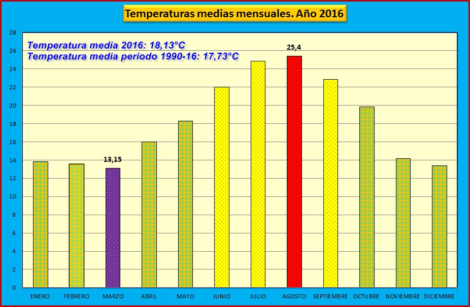 infometeolosbarrios tweet media