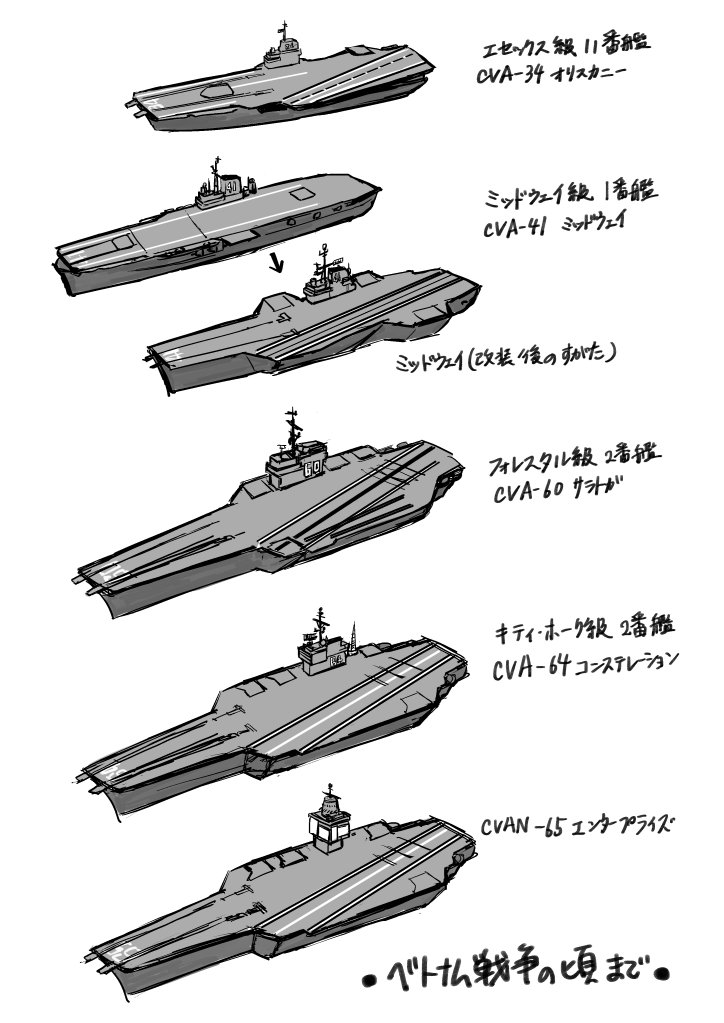 由水アミン これがミッドウェイ級 こっちがフォレスタル級 これがキティ ホーク級 全部同じじゃん そんなことないよ ほらアイランドやエレベーターが 冷戦期米空母沼誘致の会 T Co W6lewau9zu Twitter 由水アミン これがミッドウェイ級 こっちがフォレスタル級 これがキティ ホーク級 全部同じじゃん そんなことないよ ほらアイランドやエレベーターが 冷戦期米空母沼誘致の会 T Co W6lewau9zu Twitter