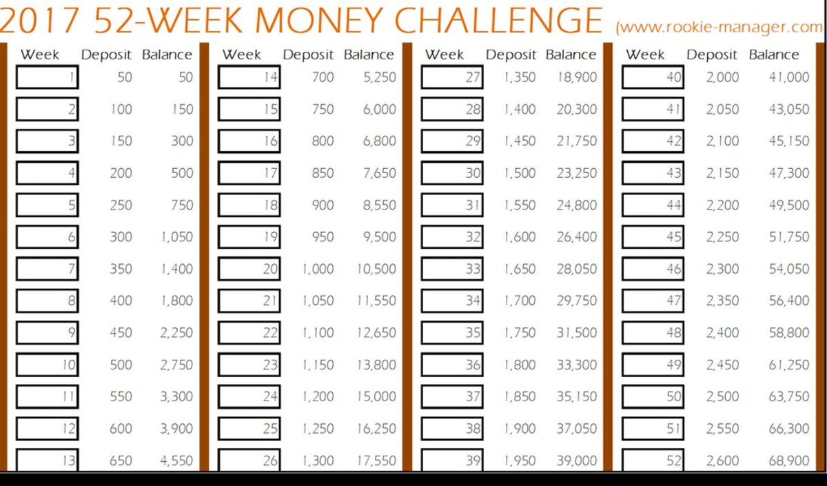 The4_14Pod's tweet photo. Here's the form... (also available on the blog) #52WeekChallenge https://t.co/bRNFrhzOYf