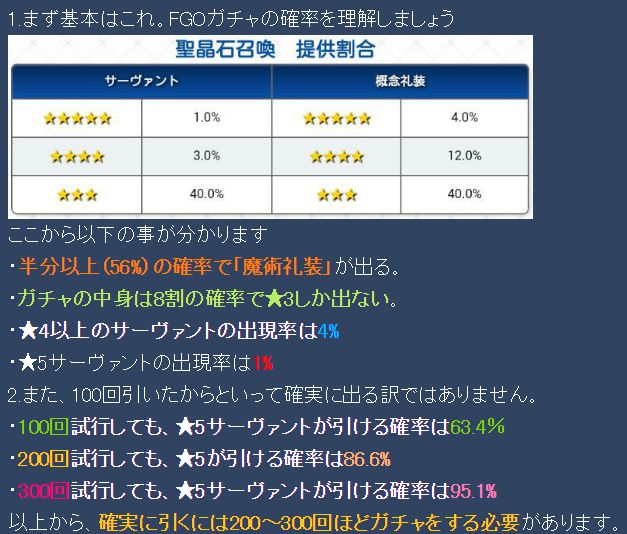 選択した画像 Fgo ピックアップ確率 最高の壁紙のアイデアdahd