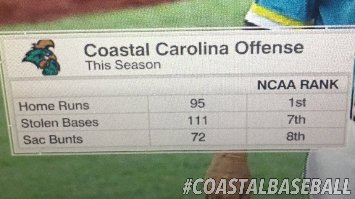Team Offense 
Diverse: How many bullets are in your gun. HR, Sac, drag, SB, etc.
Selfless: give your AB up 4 team
Relentless: Never say die