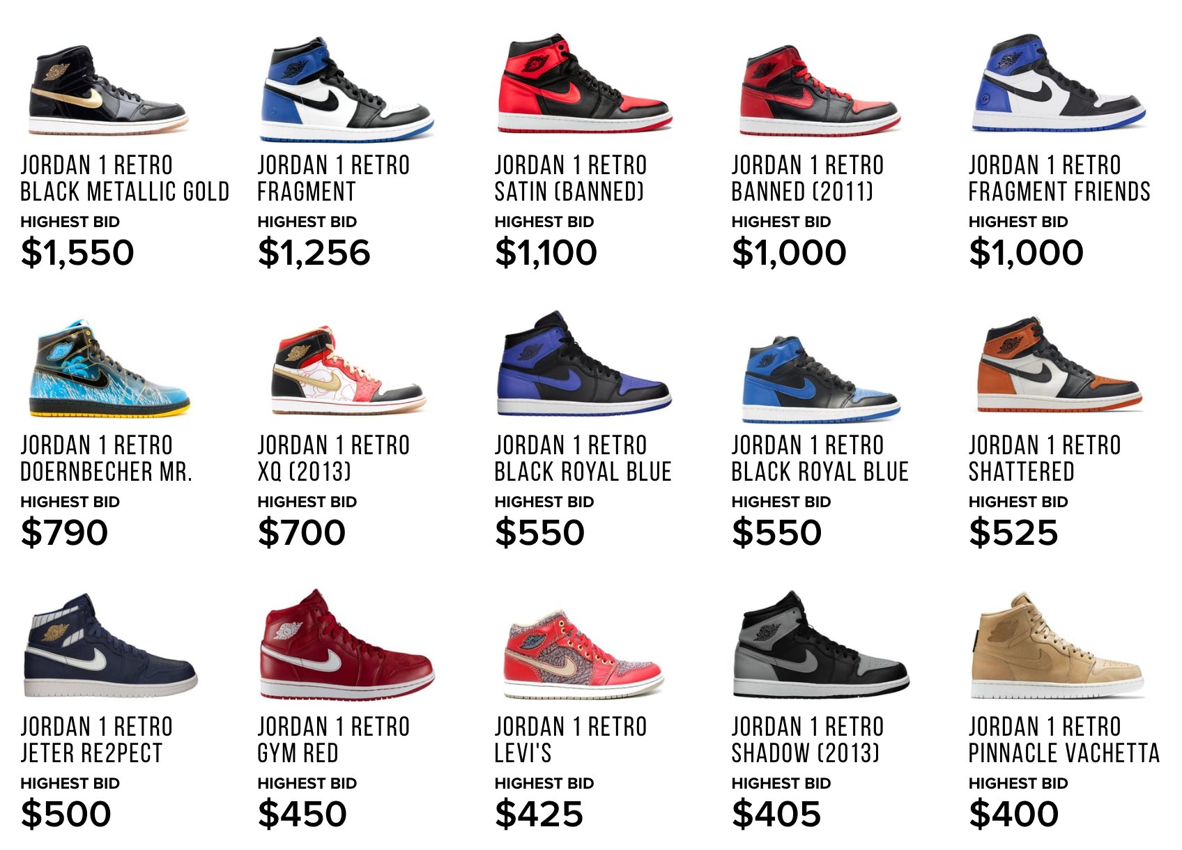StockX on X: New Air Jordan 1 Highest Bids: https://t.co/R2XN3Vj05z  https://t.co/ErvubmfiPZ / X