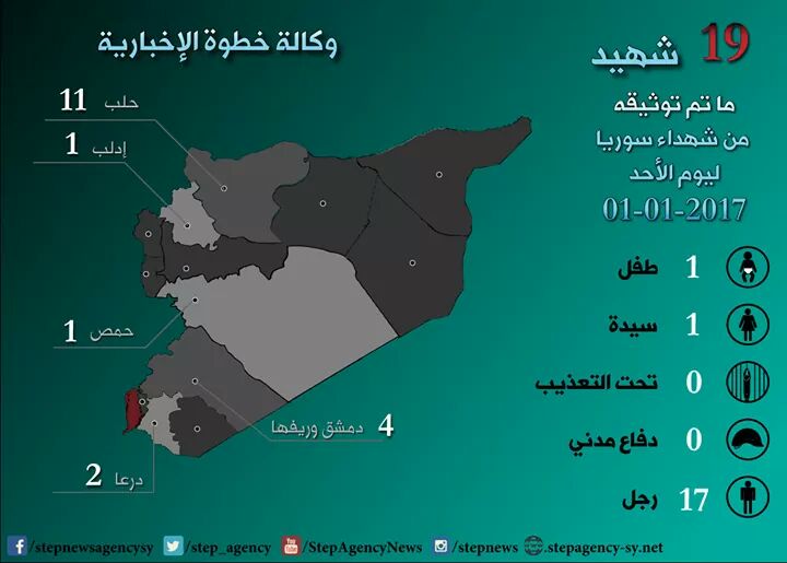 Iraq - [BIZTPOL] Szíria és Irak - 2. - Page 32 C1LAK5xXEAAVvTa