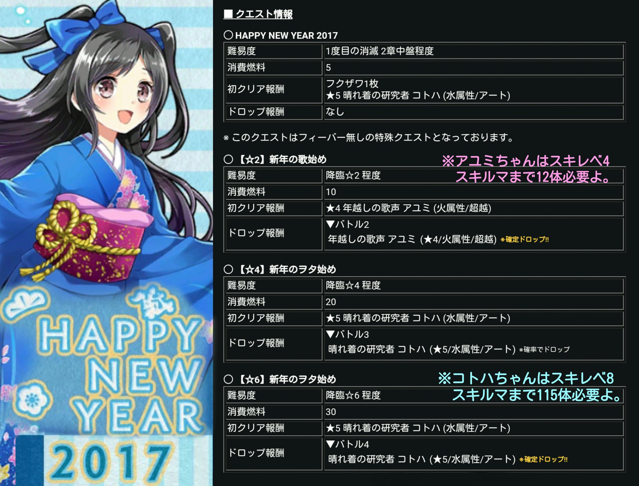 リサーチャー非公式 消滅都市 Afterlost お正月クエストはマルチ対応 15日23 59 Happy New Year 17 2 新年の歌始め 4 新年のヲタ始め 6 新年のヲタ始め 各スキレベ アユミちゃん４ 12体 コトハちゃん８ 115体 消滅都市 消滅都市2