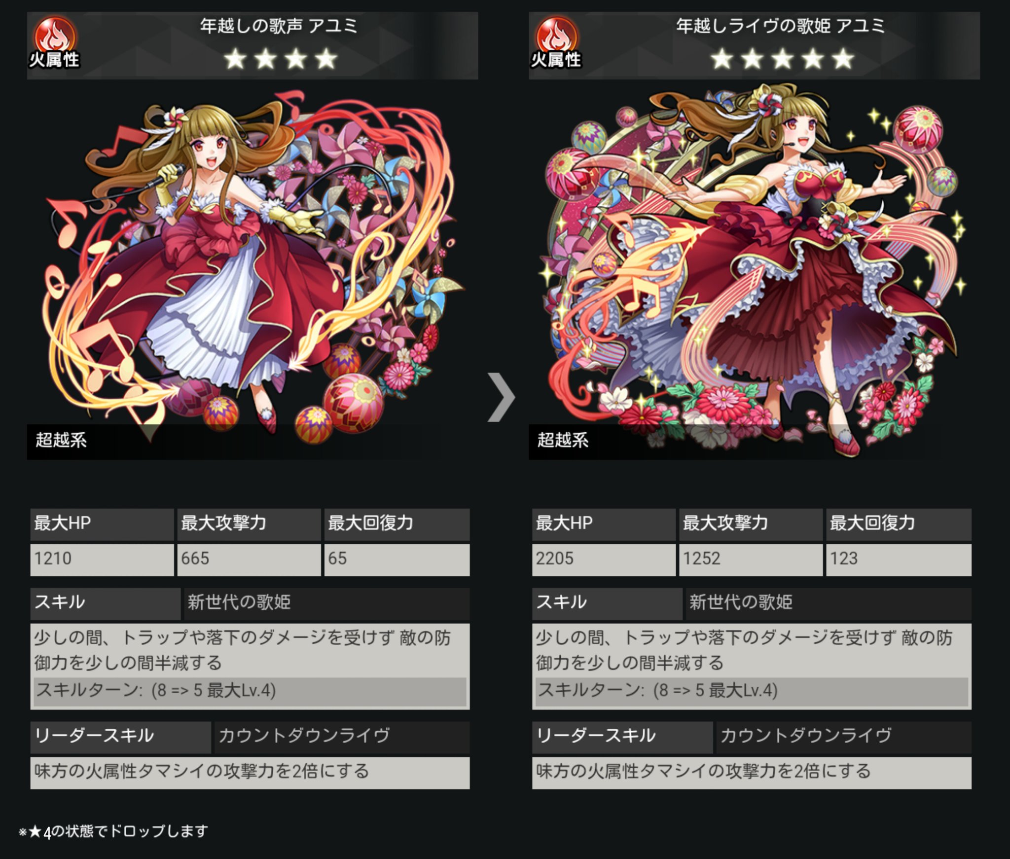 とあるsaoの劣等生 都市ったーという物 o Twitter