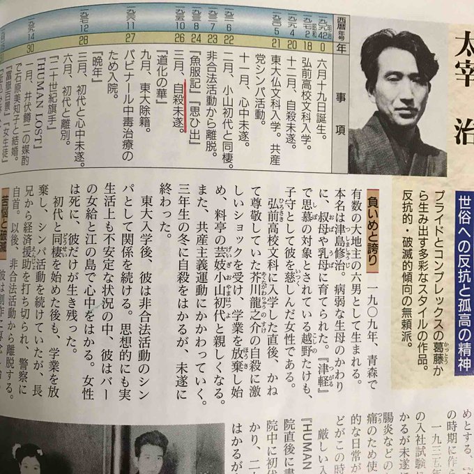 太宰 を含むマンガ一覧 35ページ ツイコミ 仮