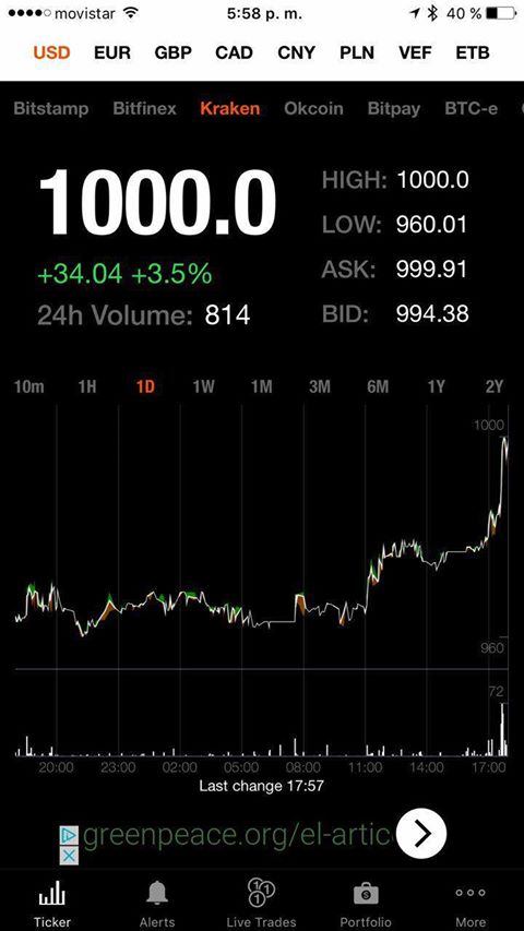 GroupBTCFrance's tweet photo. Le prix du #Bitcoin a atteint les 1000 dollars !!!! On commence l'année 2017 avec des chiffres ronds ;)
 #GroupBTCFrance https://t.co/8kdy7Uo5y3