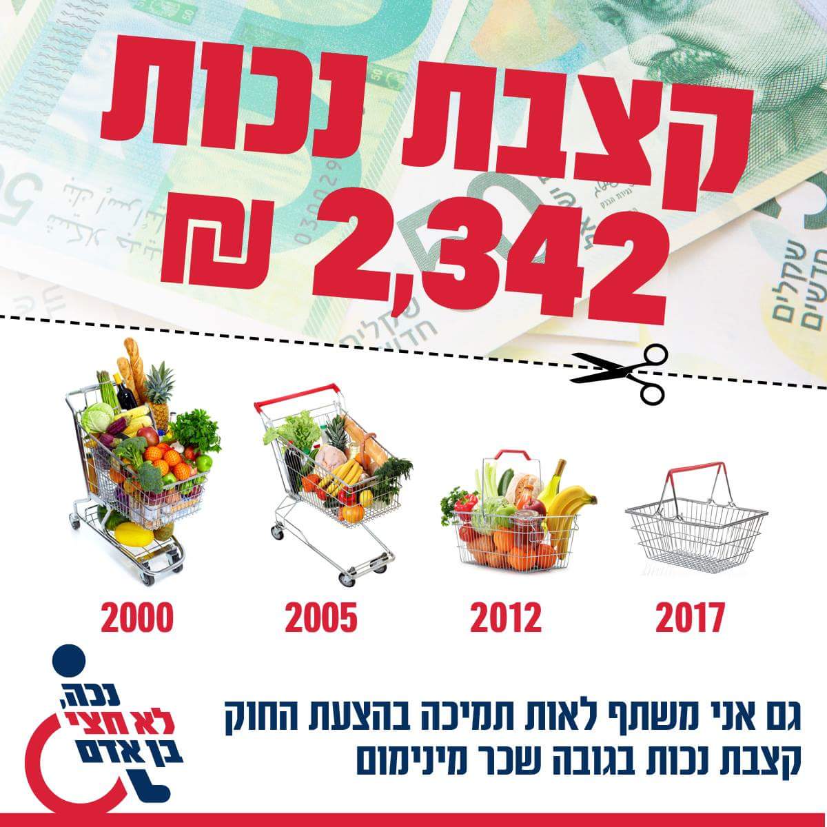 mirikakon's tweet photo. #נכהלאחציבןאדם
#נכה_לא_חצי_בן-אדם ! 
קצבת נכות הפכה להיות חצי משכר מינימום! https://t.co/7K6ze8q9Yx